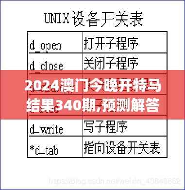 2024澳门今晚开特马结果340期,预测解答解释定义_Superior87.415-2