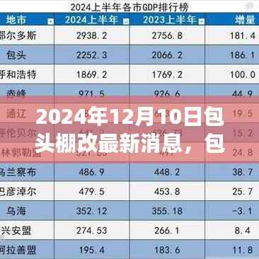 包头棚改新篇章，特色小店与惊喜探索的包头棚改最新消息（2024年12月10日）
