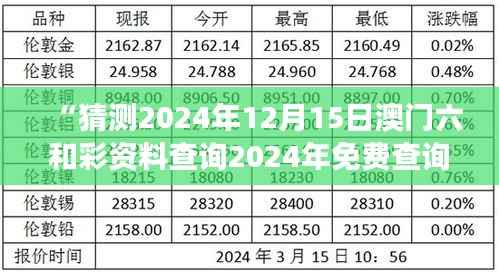 “猜测2024年12月15日澳门六和彩资料查询2024年免费查询01-36：预测游戏背后的科学与艺术”