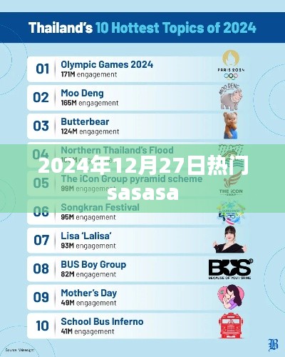 最新资讯,SASASA热门动态 2024年12月27日揭秘