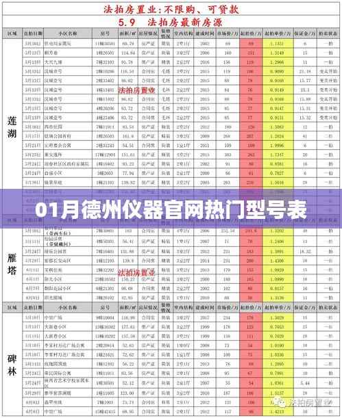 德州仪器热门型号表(一月更新)