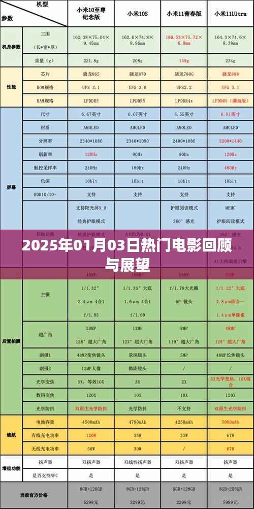 2025年电影展望,回顾经典,展望未来